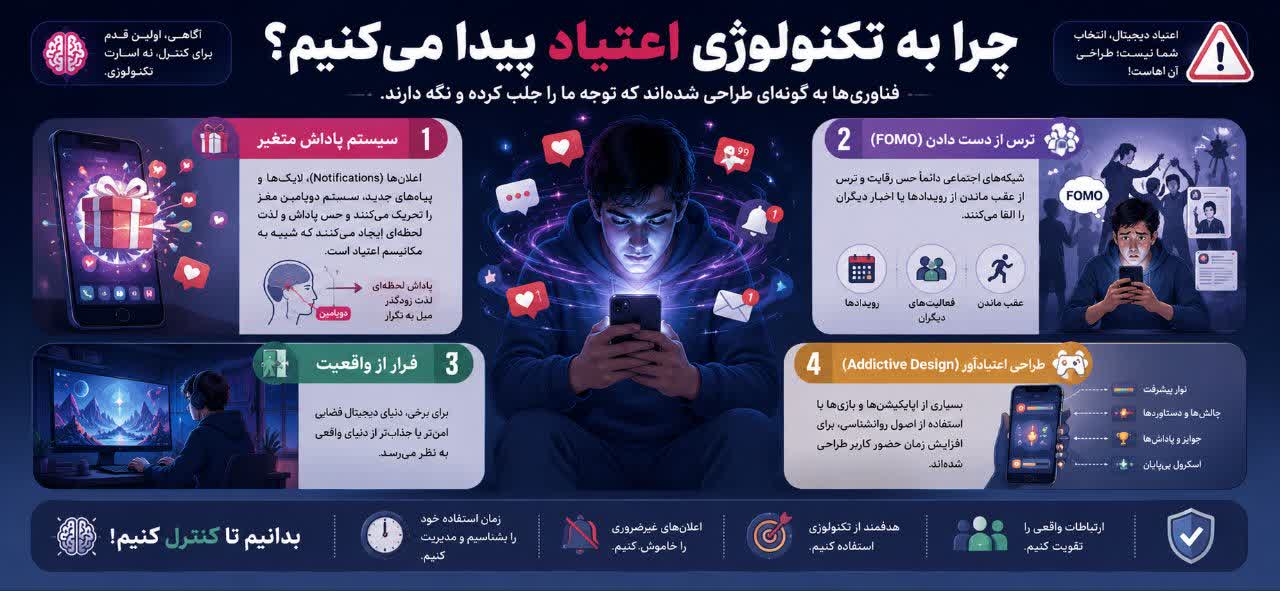 چرا به تکنولوژی اعتیاد پیدا می‌کنیم؟